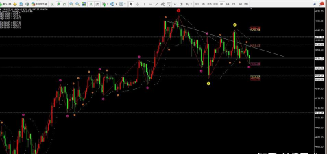 黄金缓慢震荡酝酿回撤