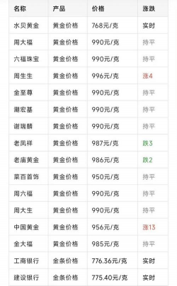 今日现货黄金价格多少(2025年12月4日)
