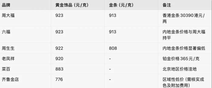 今日国际金价实时行情(2025年12月4日)