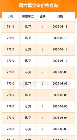 重庆六福今日黄金价格多少钱一克(2025年12月3日)