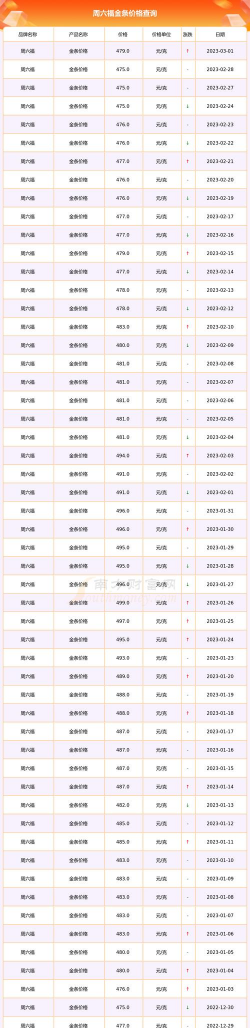 合肥周六福今日黄金价格查询(2025年12月3日)