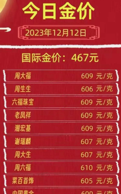贵阳老凤祥今日黄金价格多少钱一克(2025年12月3日)