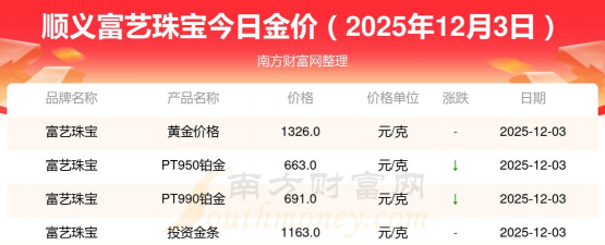 黄金首饰价格今日多少一克？（2025年12月3日）