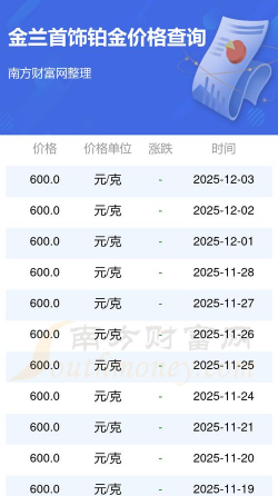 最新铂金价格今天多少一克（2025年12月4日）