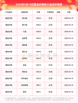 金至尊黄金价格今天多少一克（2025年12月4日）