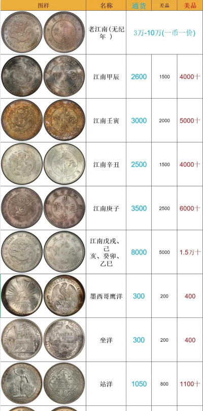 （2025年12月4日）建行纸白银价格最新行情查询
