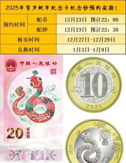 2025年20元蛇年生肖纪念钞价格查询（2025年12月5日）