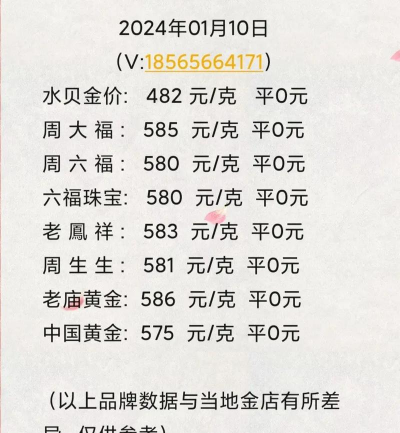 今日水贝铂金回收价格查询（2025年12月05日）