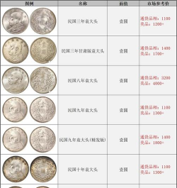 袁大头银元最新价格（2025年12月5日）