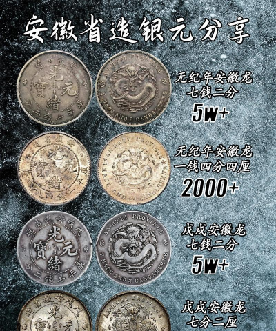 安徽省造老银元价格（2025年12月5日）