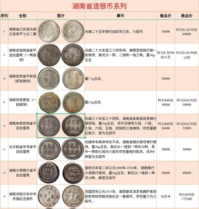 湖南省造老银元价格(2025年12月5日)