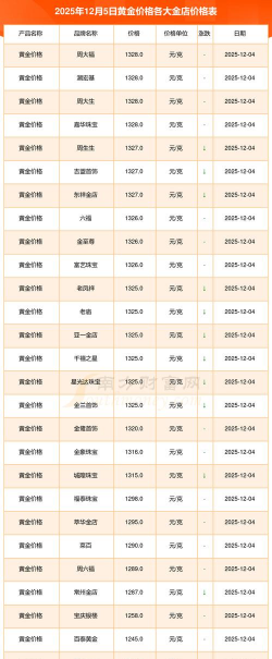黄金9995价格今天多少一克（2025年12月4日）