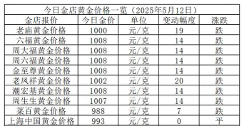香港黄金价格今天多少一克(2025年12月5日)