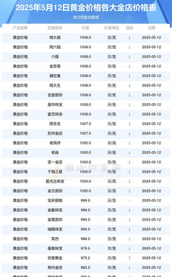 今日香港黄金价格查询(2025年12月5日)