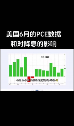‌美国PCE报告来袭