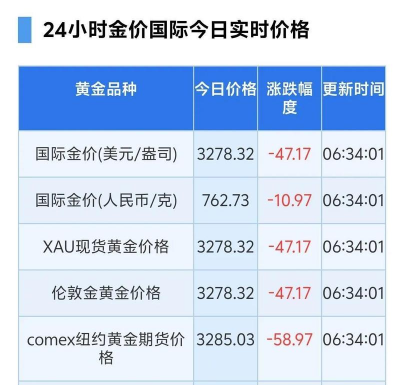 国际黄金的最新价格(2025年12月5日)