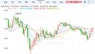 今日现货黄金走势实时行情(2025年12月5日)