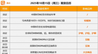 【黄金期货收评】美国