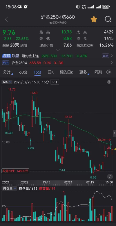 12月4日上期所沪金期货仓单较上一日减少3千克