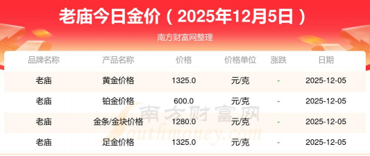 今日上海老庙金条价格多少钱（2025年12月4日）