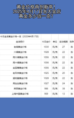 黄金首饰价格今日多少一克？（2025年12月4日）