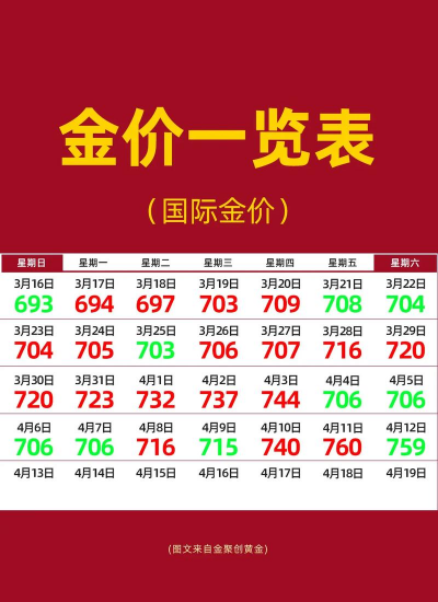 （2025年12月4日）中国黄金行情今日价格多少一克?