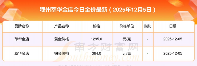 足金回收今天多少钱一克（2025年12月5日）