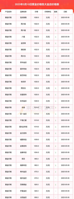 (2025年12月5日)老庙黄金价格今天多少一克