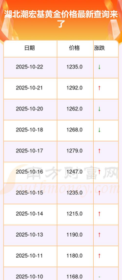 （2025年12月5日）潮宏基黄金价格今天多少一克