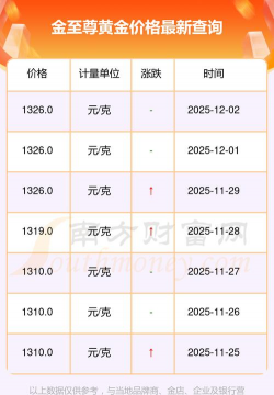 金至尊黄金价格今天多少一克（2025年12月5日）