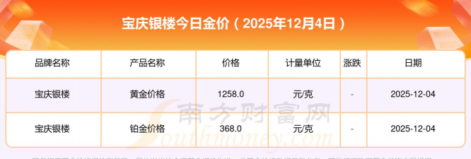宝庆银楼今日黄金价格（2025年12月5日）
