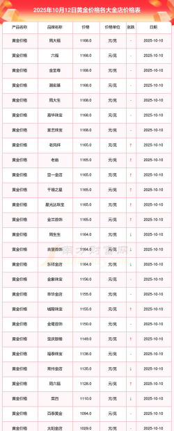 （2025年12月5日）足金回收价格今天多少一克