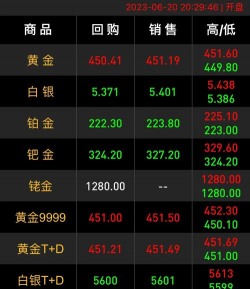 12月5日上期所沪金期货仓单较上一日增加429千克