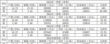 今日洛阳钼业股票行情(2025年12月5日)