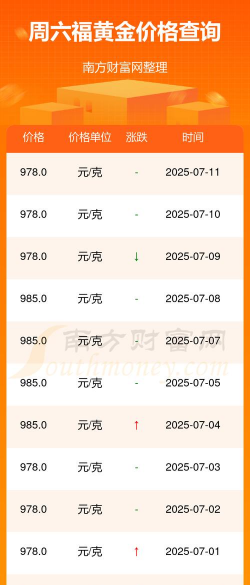 上海六福黄金现在多少钱一克（2025年12月5日）