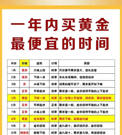 西安潮宏基今日黄金价格查询(2025年12月5日)