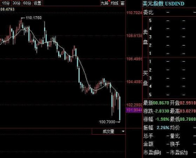 伦敦金波动收窄显谨慎