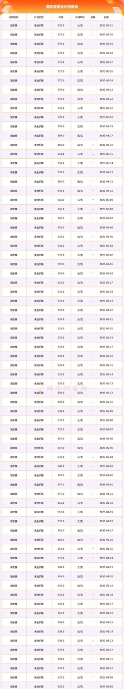 2025年12月06日潮宏基黄金最新价格多少钱一克