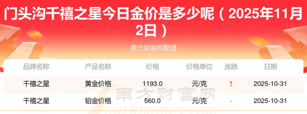 2025年12月06日千禧之星黄金最新价格多少钱一克