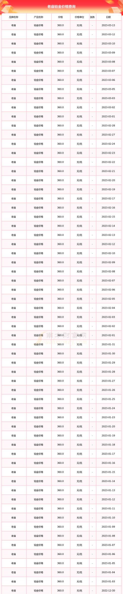 2025年12月06日老庙铂金最新价格多少一克