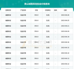 2025年12月06日城隍珠宝铂金最新价格多少元一克