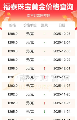 2025年12月07日福泰珠宝黄金最新价格多少元一克