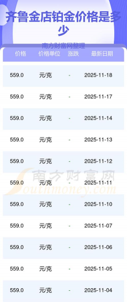 2025年12月07日齐鲁金店黄金铂金多少钱一克