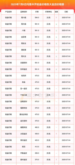 2025年12月07日金至尊黄金铂金多少一克