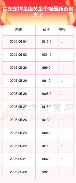 2025年12月07日东祥金店黄金最新价格多少元一克