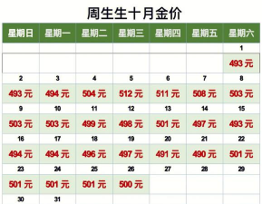 2025年12月07日周大福黄金最新价格多少一克