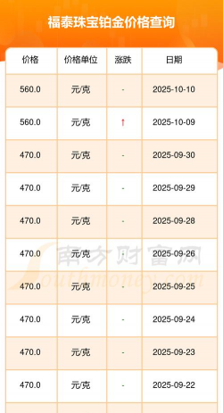 2025年12月07日福泰珠宝铂金最新价格多少一克