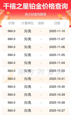 2025年12月07日千禧之星铂金最新价格多少一克