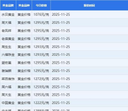 2025年12月07日周大福黄金铂金多少元一克