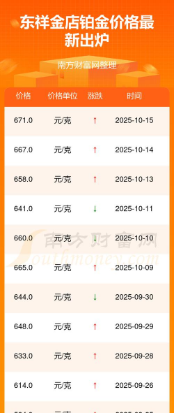 2025年12月07日东祥金店铂金最新价格多少钱一克